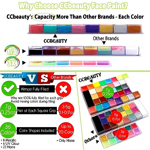 Advertisement comparing CCbeauty capacity, color variety and value with visual chart